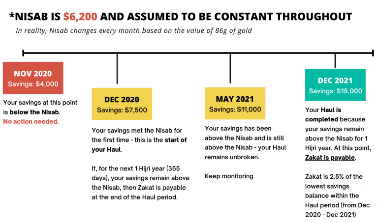 Overview Zakat on Savings 1