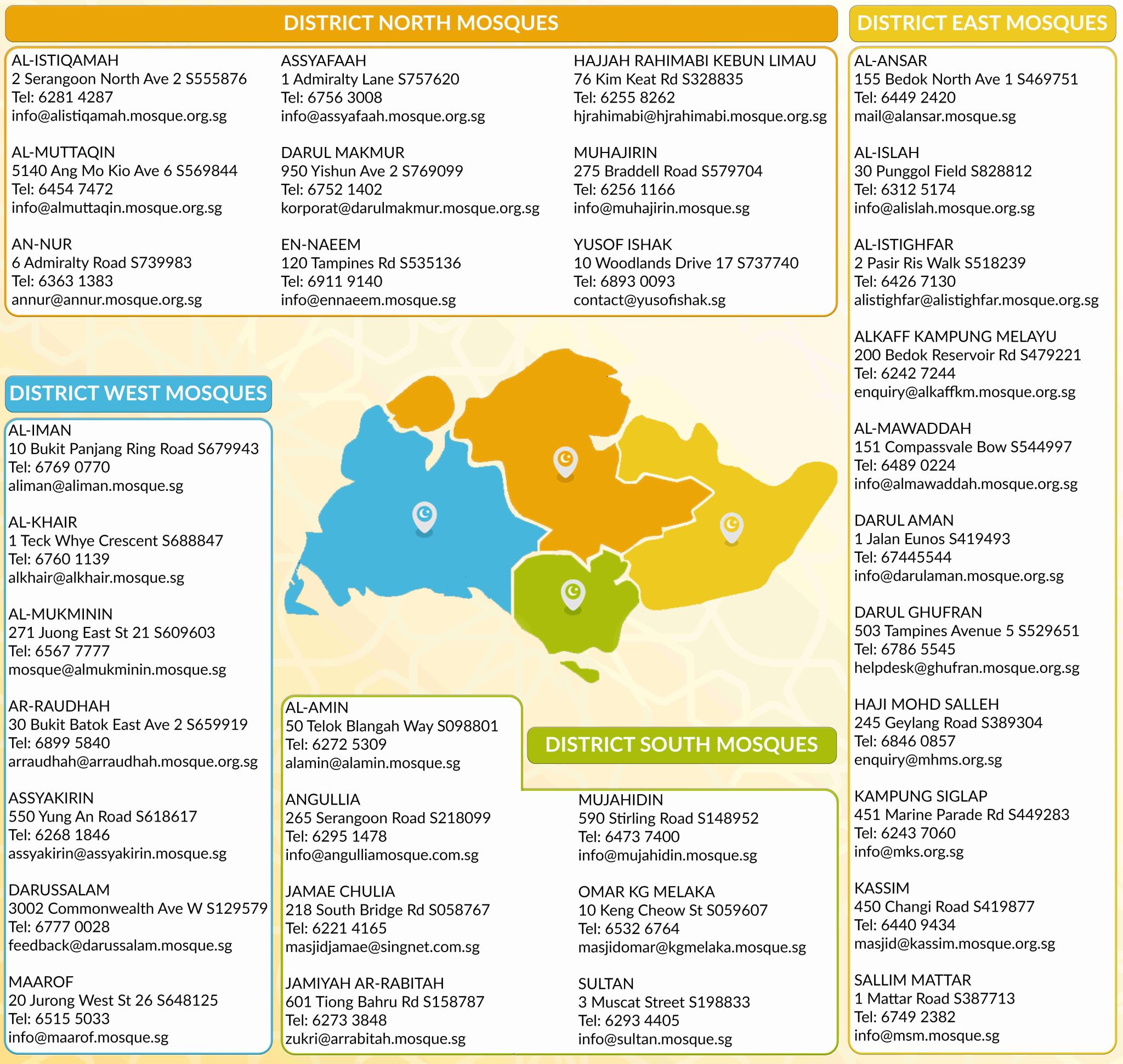 Map and details of SD Mosques
